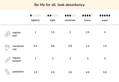 Period Cramp Massager